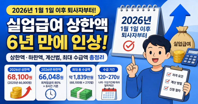 5. 2026 실업급여 정리
