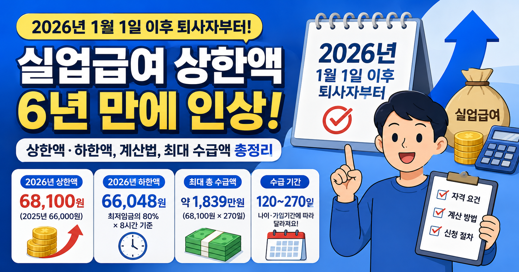 5. 2026 실업급여 정리