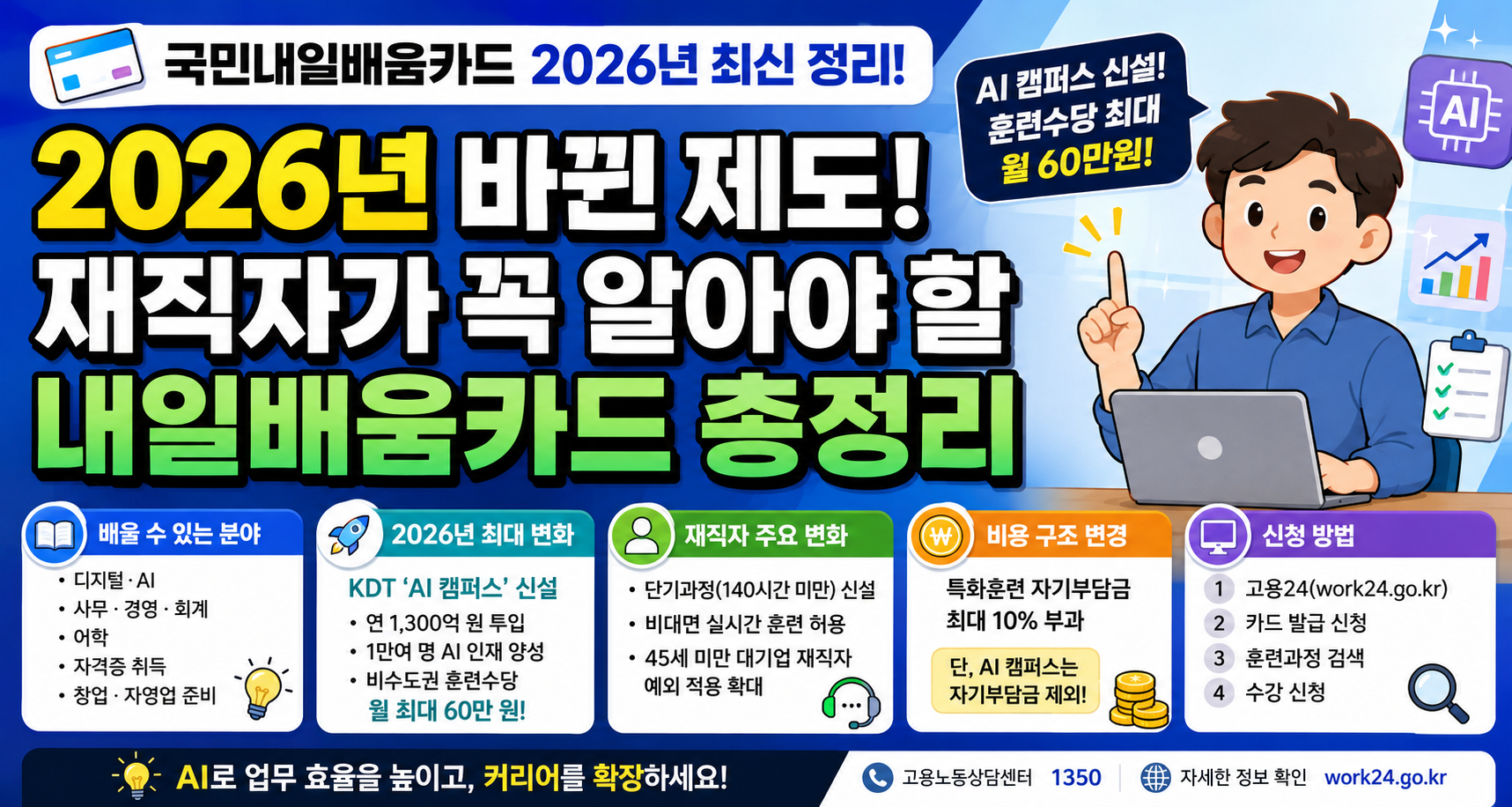 7. 국민내일배움카드